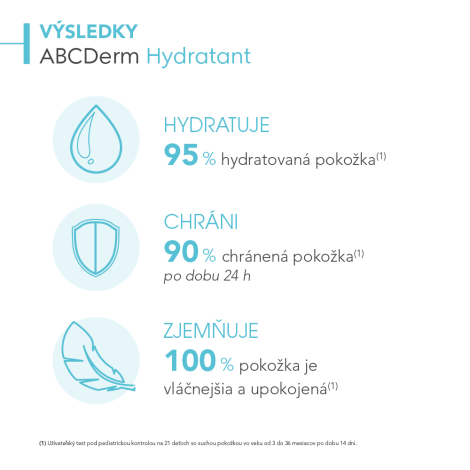 Bioderma ABCDerm Hydratant telové mlieko 200ml