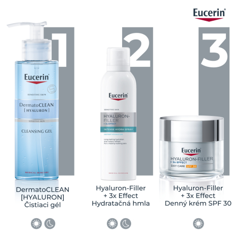 Eucerin HYALURON-FILLER+3xEFFECT Hydra Sprej